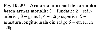 Text Box: Fig. 10. 30  Armarea unui nod de careu din beton armat monolit: 1  fundatie; 2  stalp inferior; 3  grinda; 4  stalp superior; 5  armatura longitudinala din stalp; 6  etrieri in stalp

